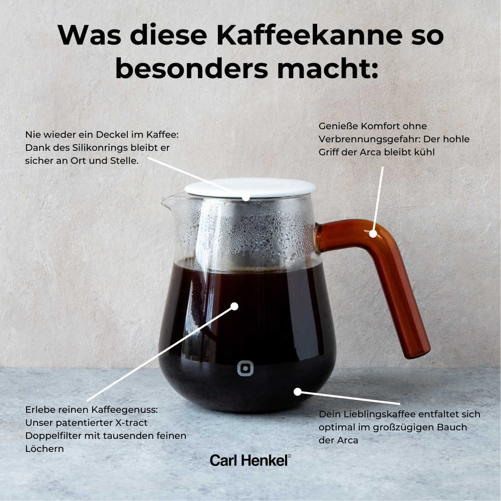 Coffee Lover Set