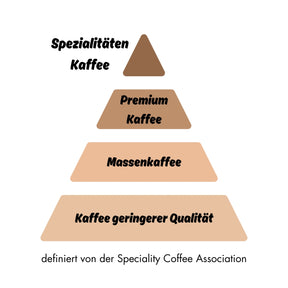 X-tract Coffee Starter Kit